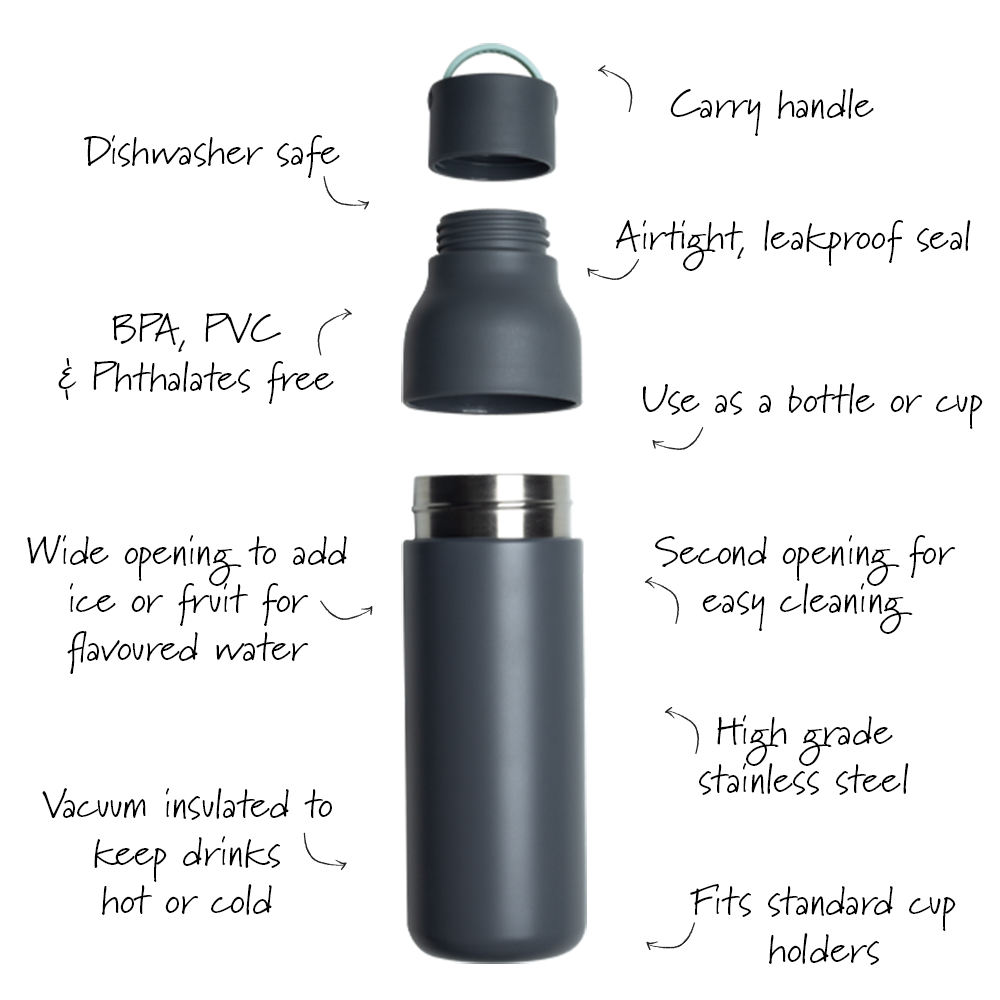 Lund Sport Water Bottle From London
