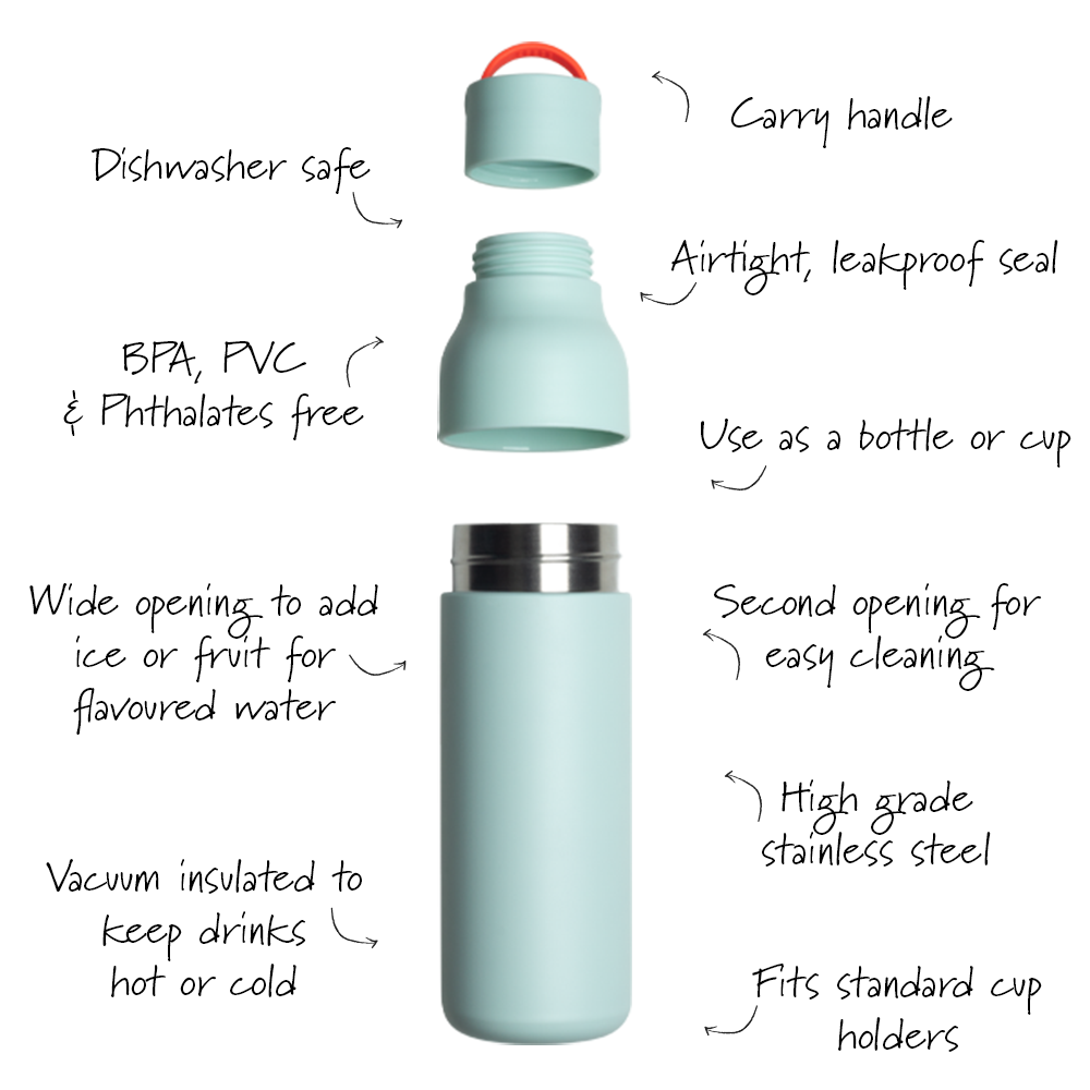 Lund Sport Water Bottle From London