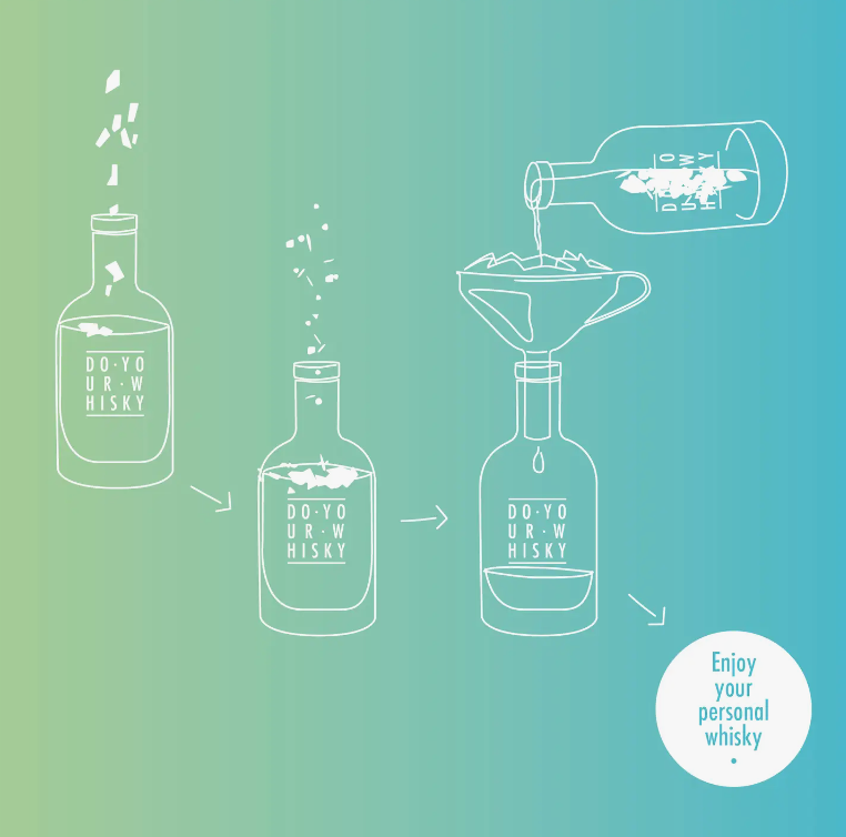 Craft Whiskey Making Kit