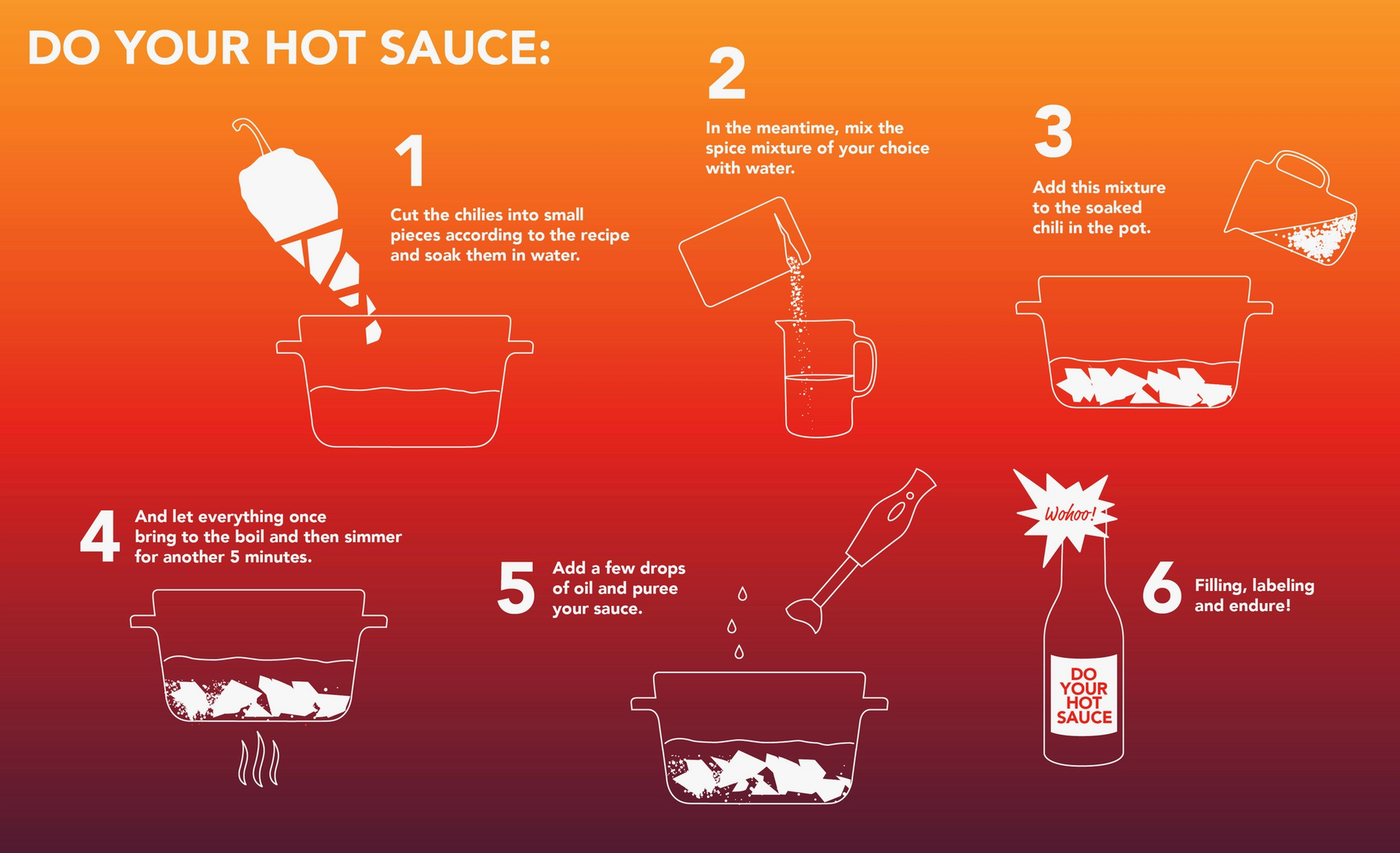 Do Your Own Hot Sauce Kit